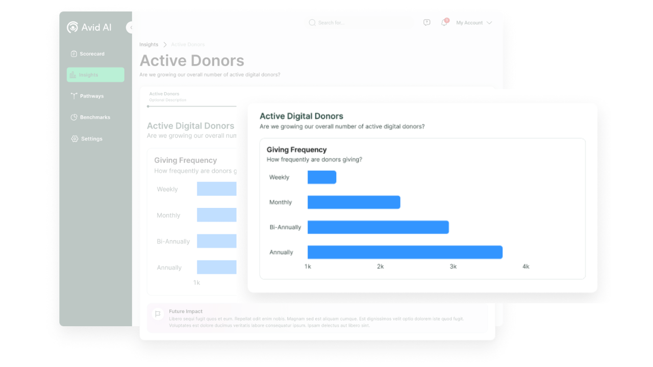 Avid AI –The World’s First Fully Integrated Fundraising Intelligence and Automation Platform