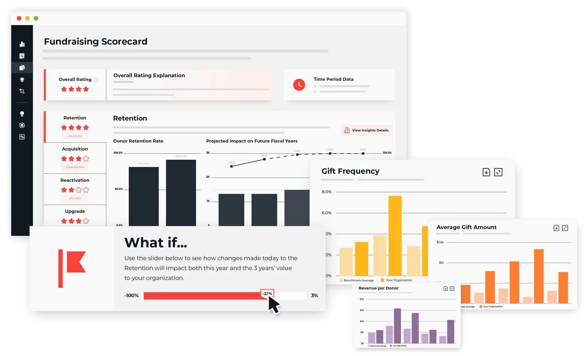 Compare your fundraising performance to similar organizations—updated monthly.