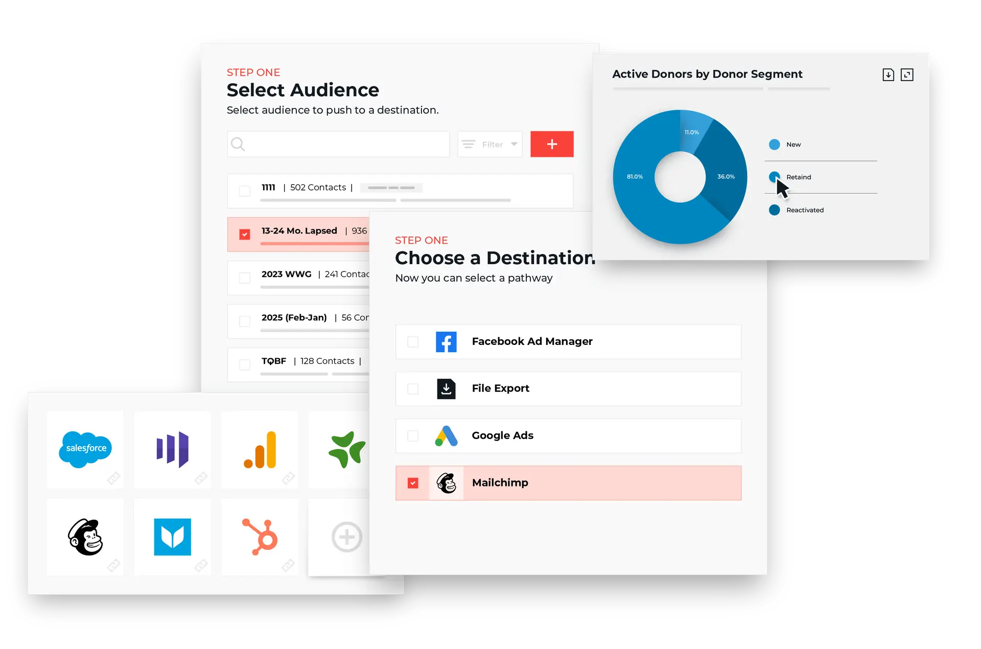 Avid’s Playbooks are based on 7,000+ fundraising experiments.