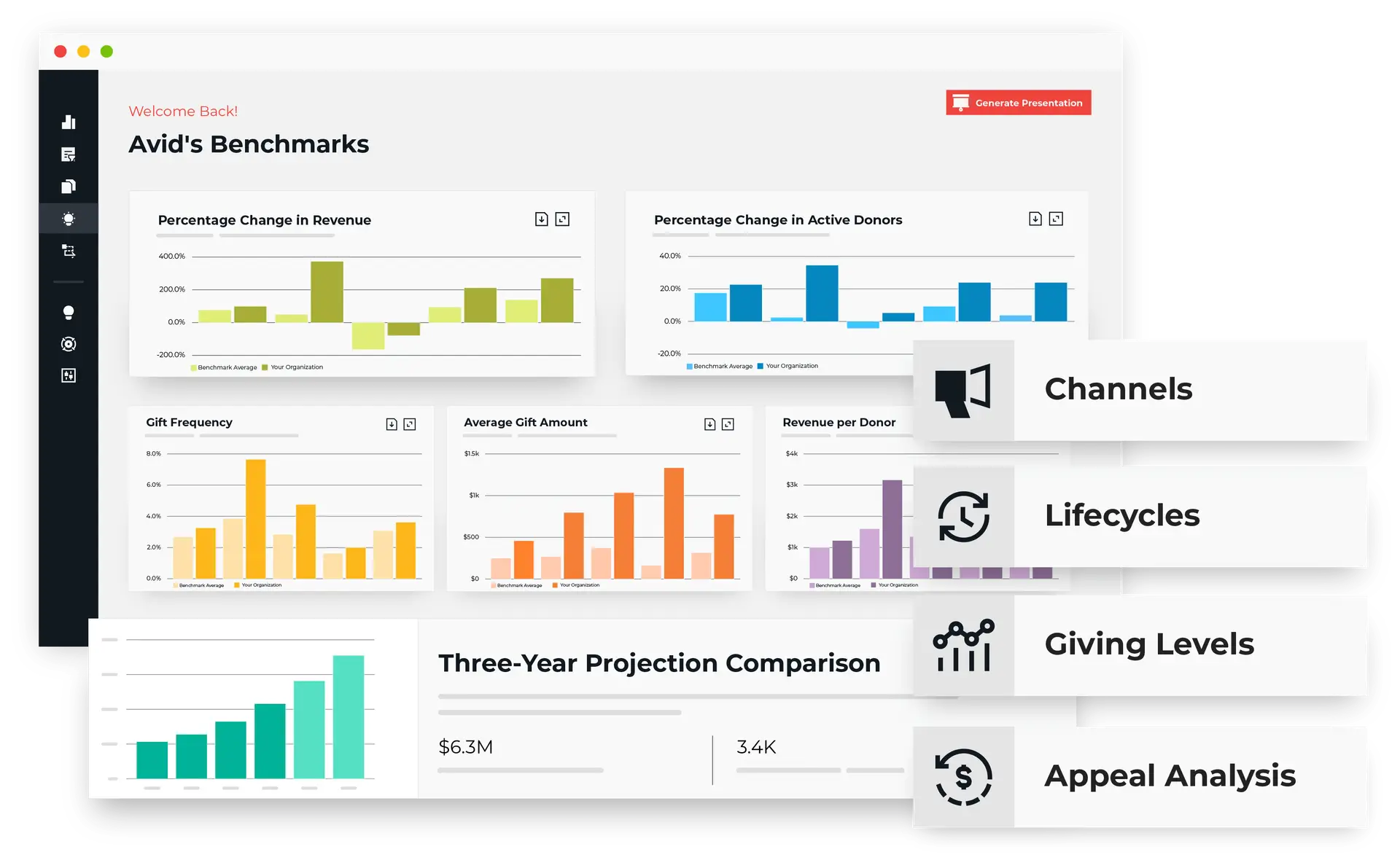 Fundraising Intelligence