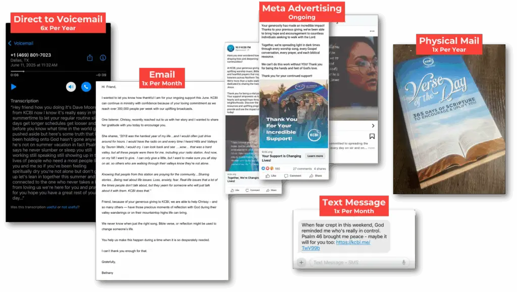Image showing examples of fundraising channels used in the campaign
