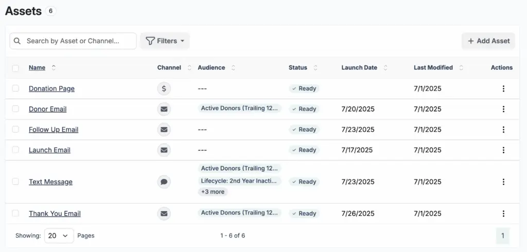 Screenshot of Avid Playbooks showing a basic fundraising campaign created by AI