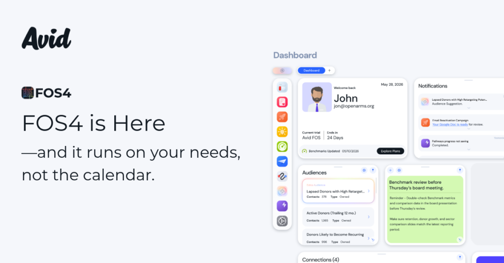 Left branding with Avid logo and 'FOS4 is Here — and it runs on your needs, not the calendar' on the right-side dashboard collage image